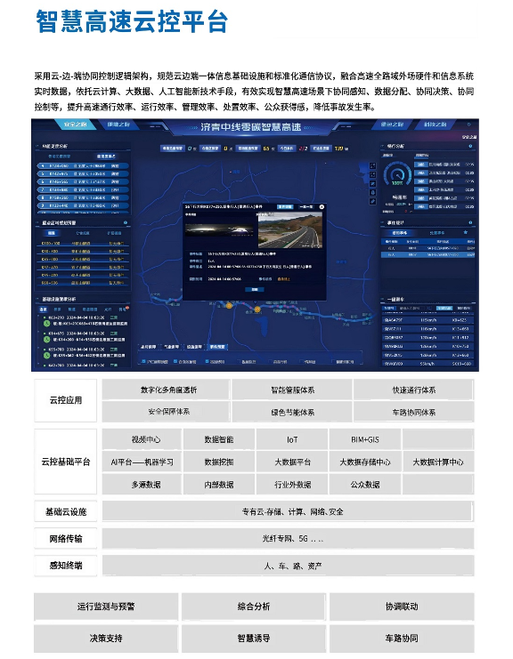 智慧高速云控平臺